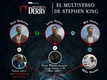 El multiverso de Stephen King en “IT: Bienvenidos a Derry”