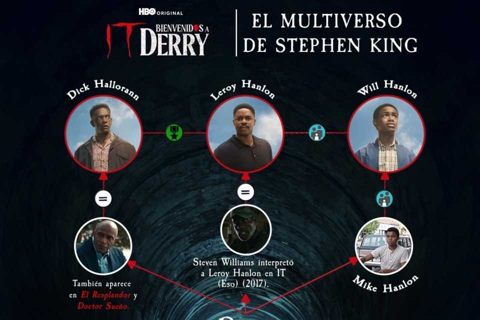 El multiverso de Stephen King en “IT: Bienvenidos a Derry”