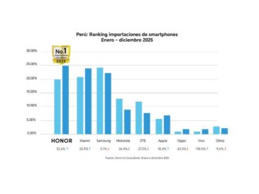 HONOR lidera importaciones de smartphones en Perú en 2025