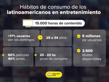 Hábitos de consumo en streaming 2025