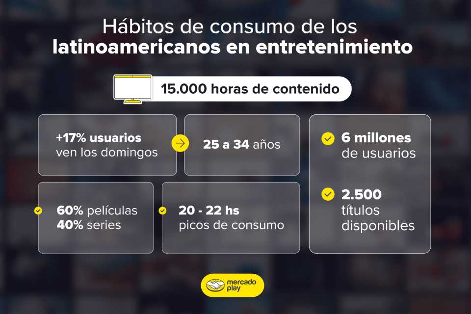 Hábitos de consumo en streaming 2025