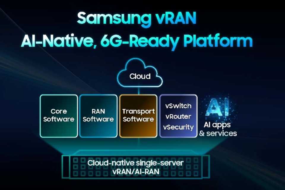 Samsung avanza en virtualización de RAN con Intel Xeon 6