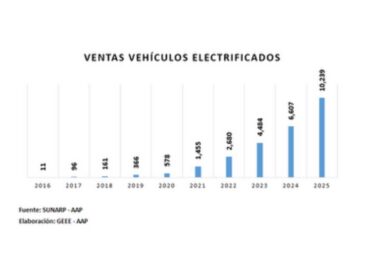 Ventas de vehículos electrificados en Perú 2025: récord histórico