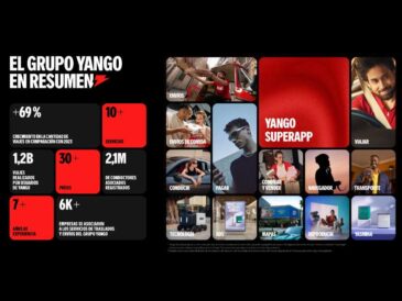 Yango Group: Expansión tecnológica en Perú y Latinoamérica