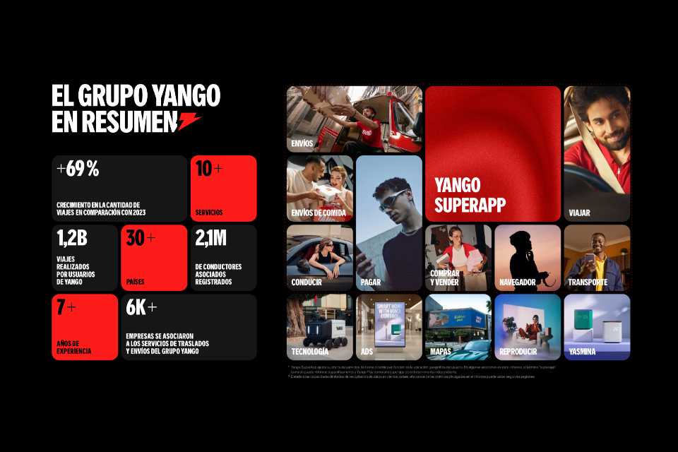 Yango Group: Expansión tecnológica en Perú y Latinoamérica
