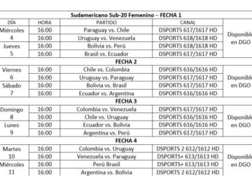 CONMEBOL Sub 20 Femenina 2026: DSPORTS transmitirá los partidos