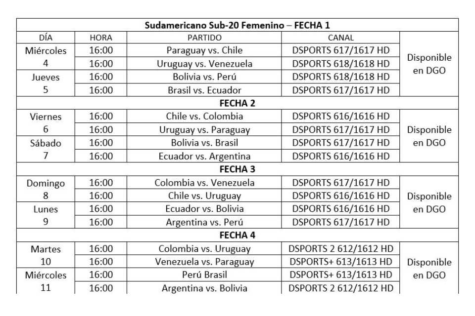 CONMEBOL Sub 20 Femenina 2026: DSPORTS transmitirá los partidos