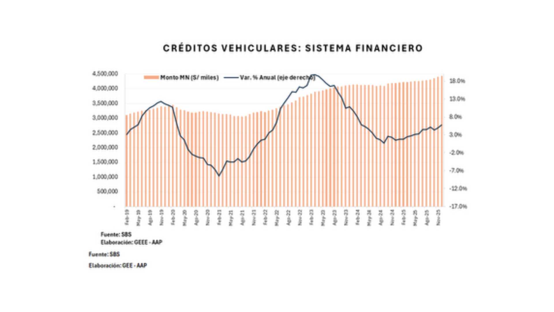 Crédito vehicular: qué cambió en 2025 y cómo impacta