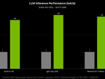 OpenClaw corre en local con NVIDIA RTX sin la nube