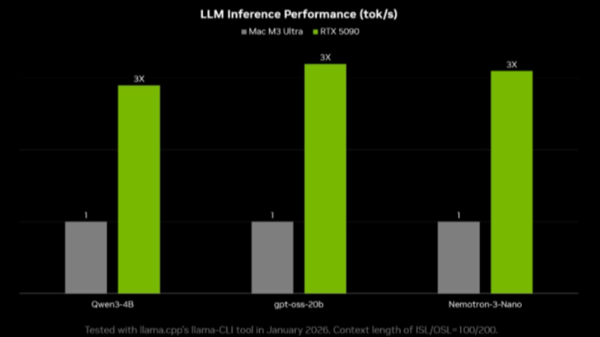 OpenClaw corre en local con NVIDIA RTX sin la nube