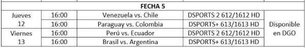CONMEBOL Sub 20 Femenina 2026: DSPORTS transmitirá los partidos