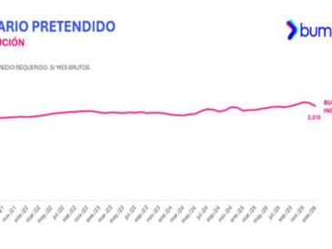 Bumeran: salario pretendido en Perú cae a S/ 3,310 en enero