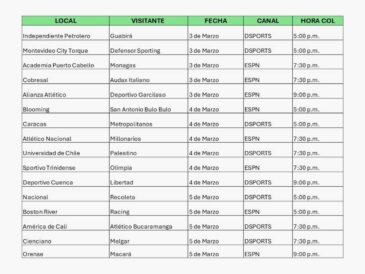 CONMEBOL Sudamericana 2026 por DSPORTS y DGO