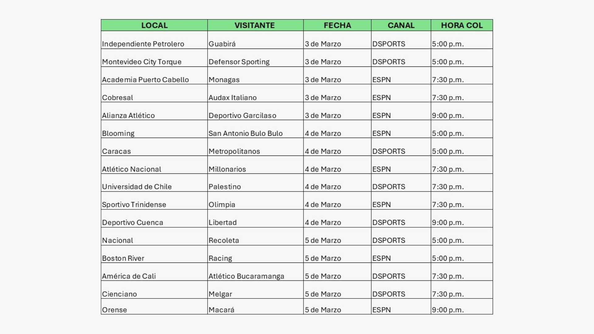 CONMEBOL Sudamericana 2026 por DSPORTS y DGO