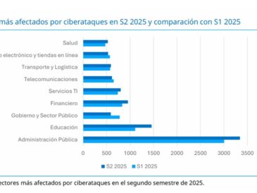 Ciberataques 2025: IA y ransomware marcan el nuevo paradigma