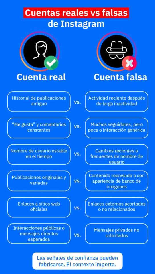 Estafas en Instagram aumentan y amenazan la seguridad digital