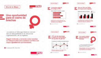 IPAE Mide: brecha de género en CEOs cae a 15% en 2025