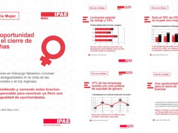 IPAE Mide: brecha de género en CEOs cae a 15% en 2025