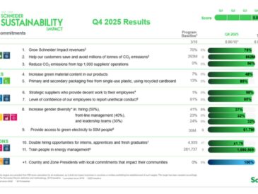 Schneider Electric cierra programa SSI 2025 con IA y digitalización