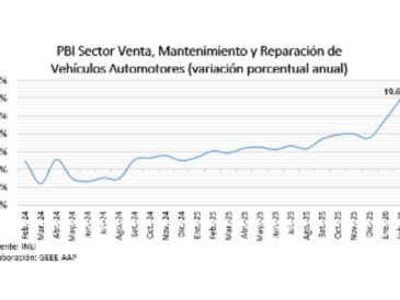 Crecimiento del comercio automotor en Perú: 19.67% en febrero 2026