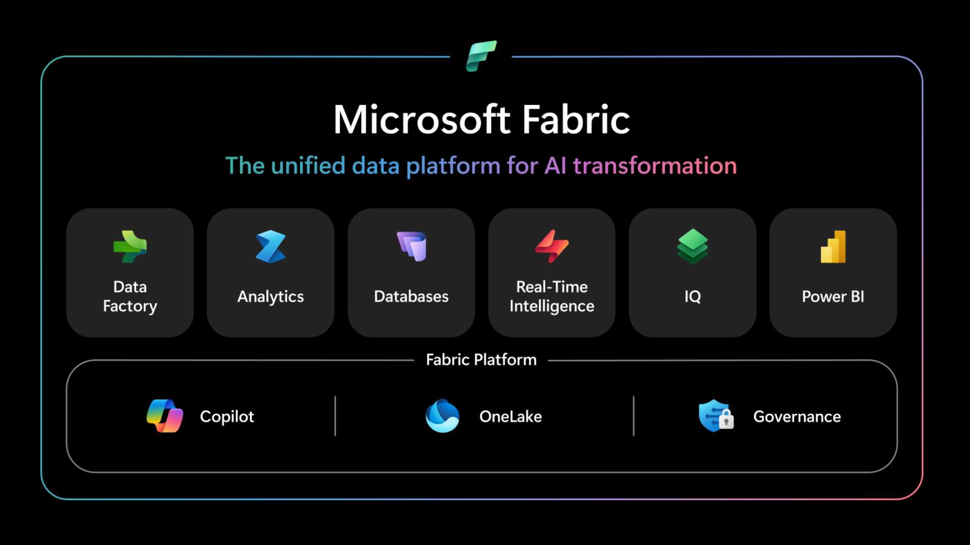 Microsoft Fabric impulsa la gestión unificada de datos empresariales