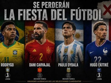 Ausencias del Mundial 2026 según data digital de Betsson