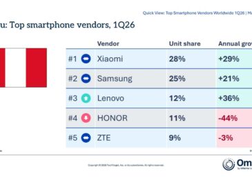 Xiaomi lidera importaciones tech en Perú con 29% de crecimiento en 2026
