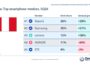 Entel amplía red RAEE con aliados del sector textil y agroindustrial
