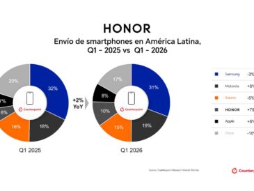 HONOR lidera el crecimiento de smartphones con IA en LATAM 2026