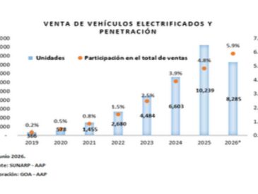 Crecen ventas de vehículos electrificados en Perú en 2026