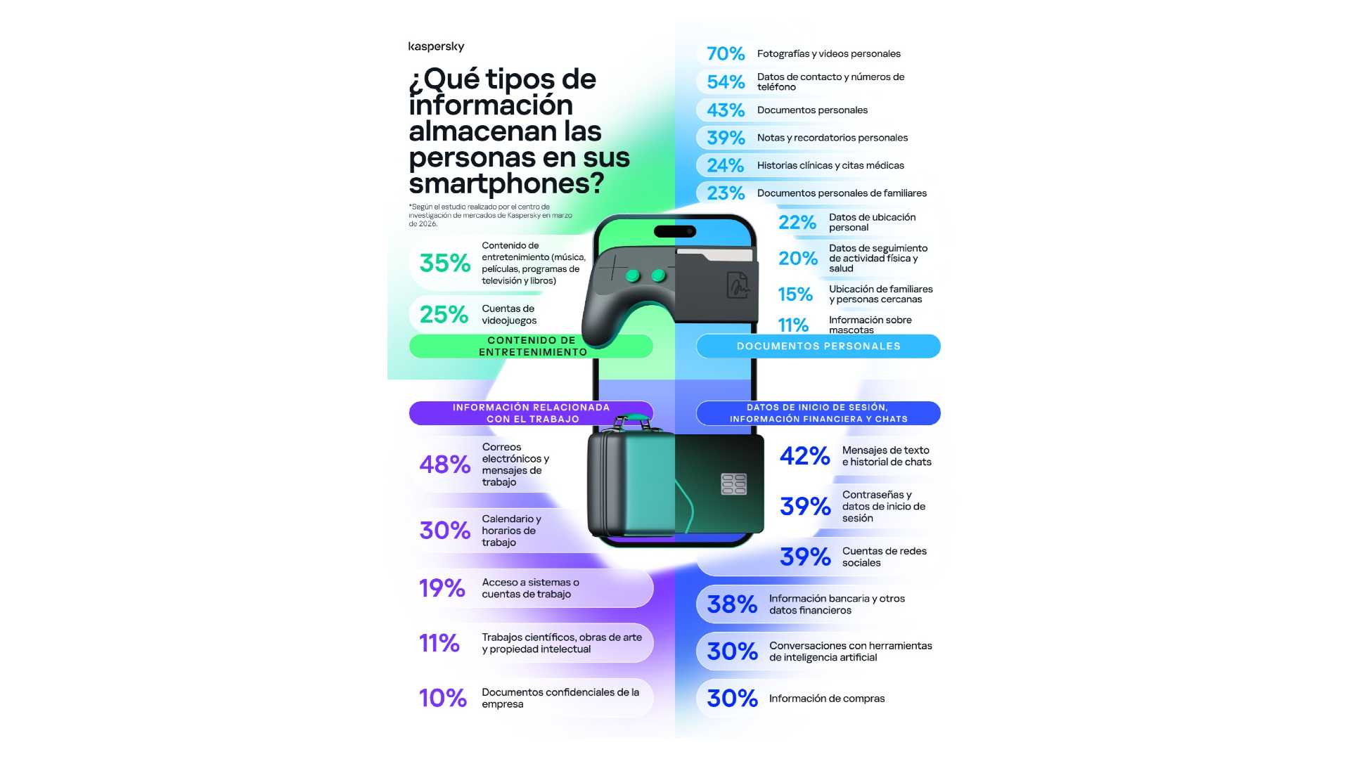 El celular ya desplazó al computador