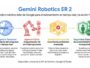 Indra Group incrementa ingresos y rentabilidad en 2do trimestre de 2026