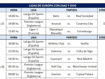 Regresa el fútbol de Europa: conoce como ver más partidos con un solo servicio