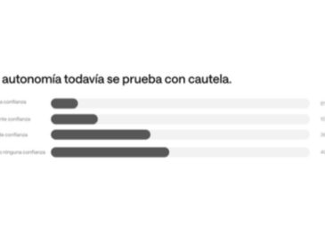 Cuando la IA deja de recomendar y empieza a actuar