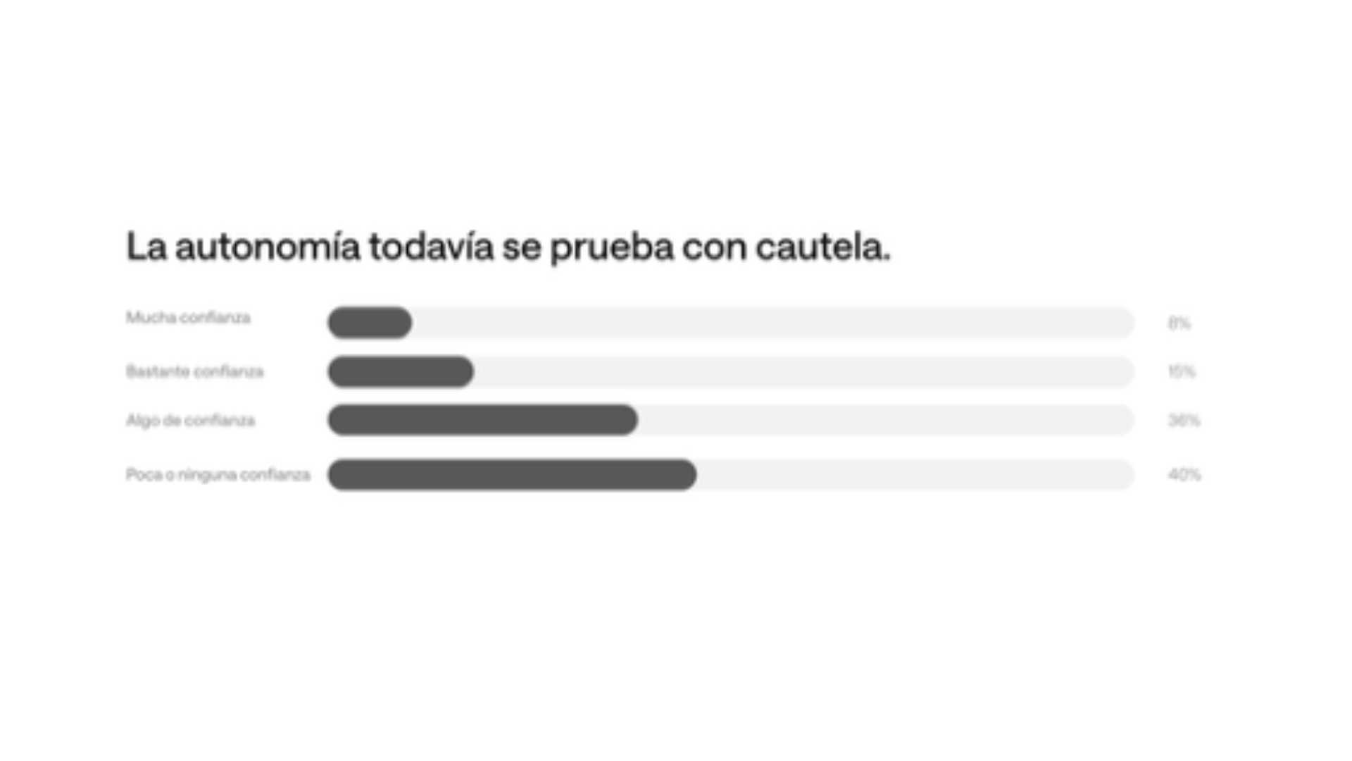 Cuando la IA deja de recomendar y empieza a actuar