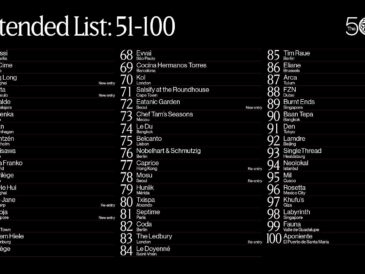 The World’s 50 Best Restaurants: revelan la lista 51-100 antes de la ceremonia en Lima