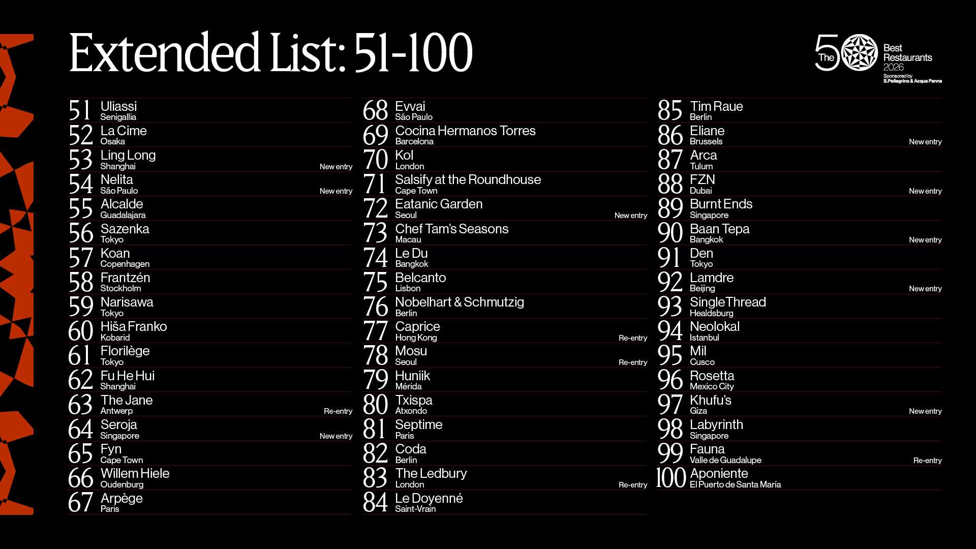The World’s 50 Best Restaurants: revelan la lista 51-100 antes de la ceremonia en Lima